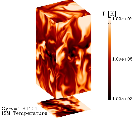 plasma temperature